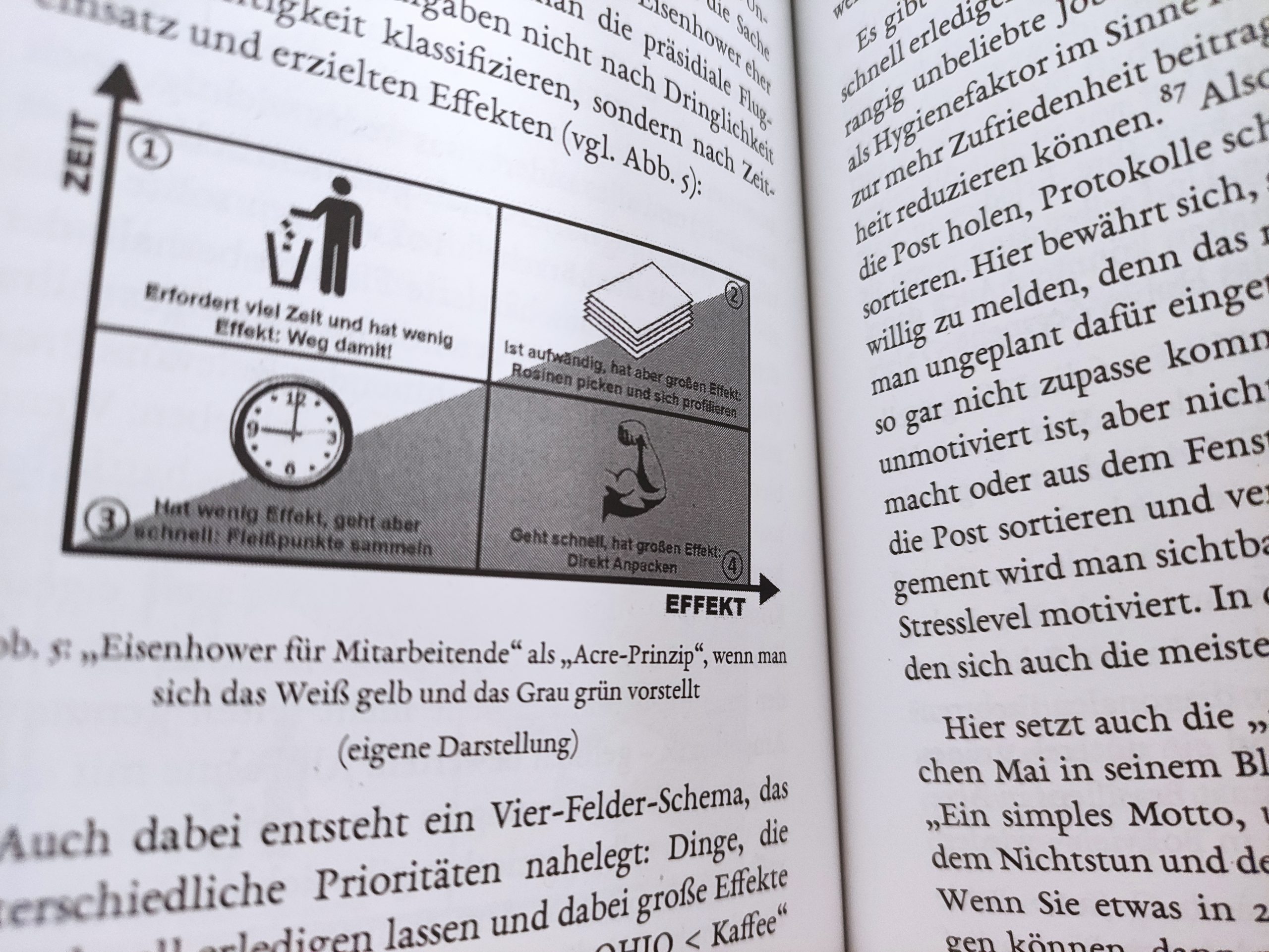 Priorisieren wie ein Präsident